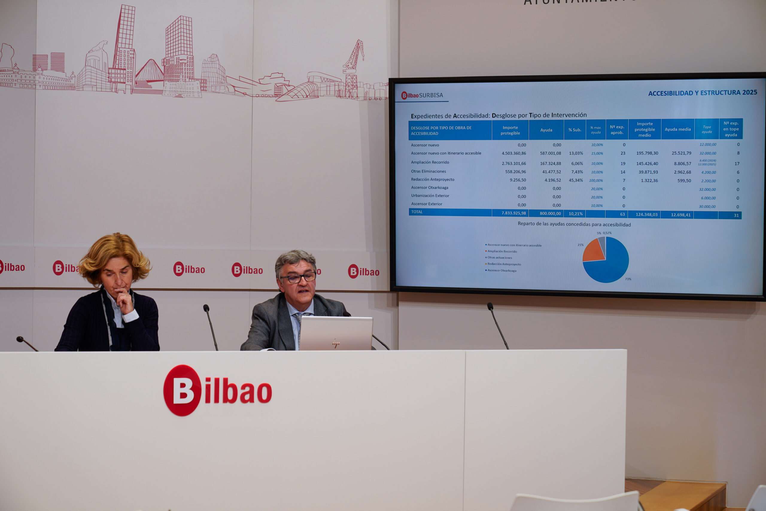 Surbisa convoca ayudas para la rehabilitación en zonas preferentes y en el resto de la ciudad